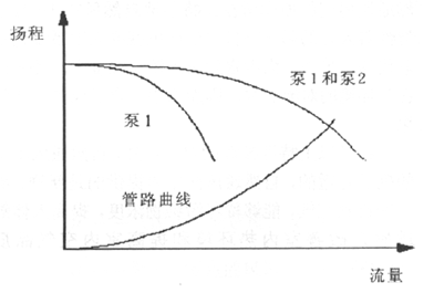 离心泵性能曲线解读及应用指南