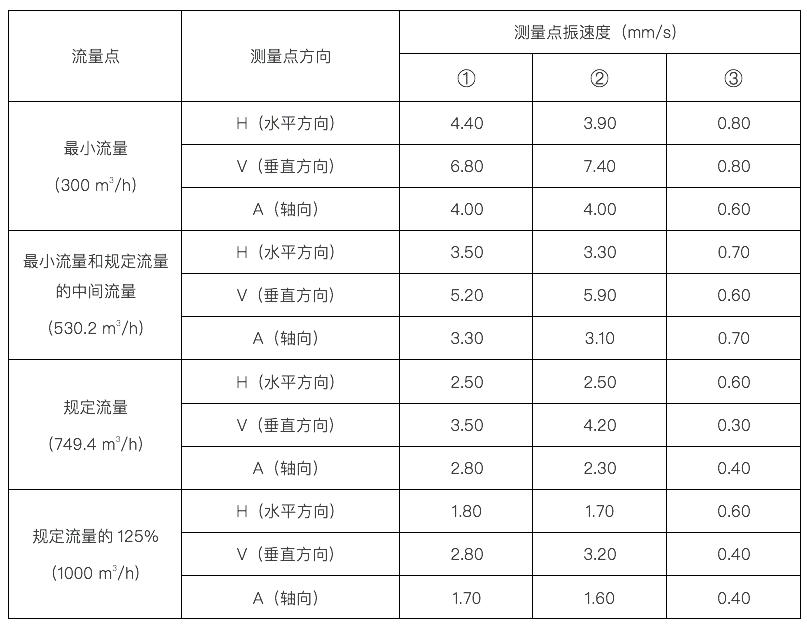 离心泵性能参数全面解析