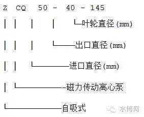 多级离心泵型号大全及详解