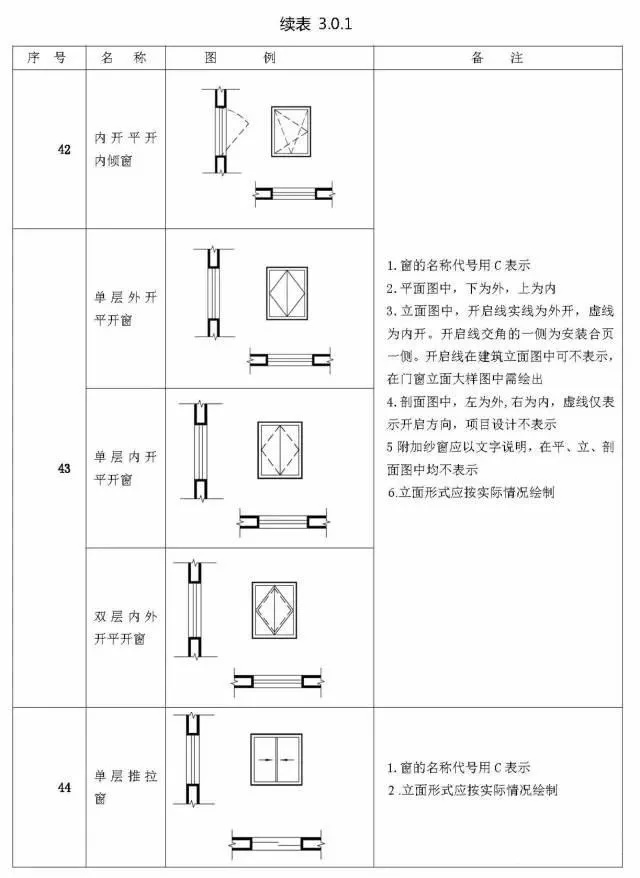 离心泵图例符号详解