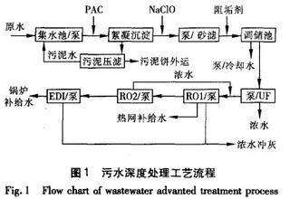 离心泵与潜污处理，应用及优势解析