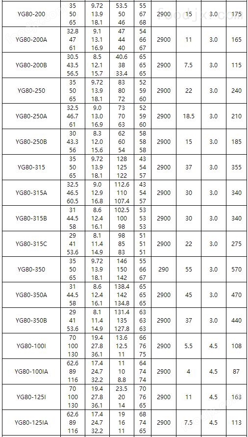 离心泵的基本性能参数概述