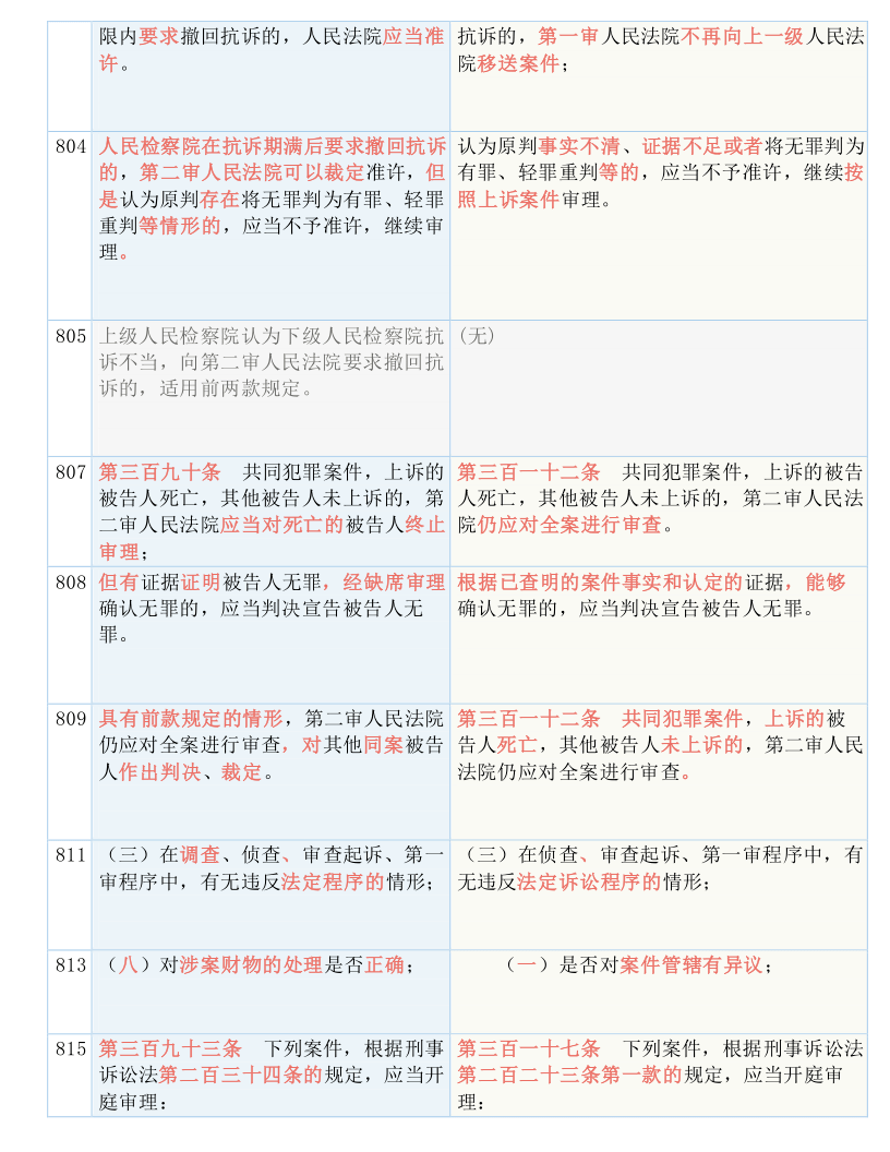 澳门一码一肖一待一中广东，决策资料解释落实_V13.79.38