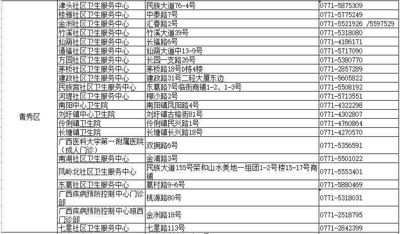 澳门一码一肖一待一中广东，最新热门解答落实_iPad61.95.48