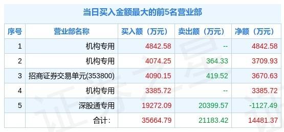 新澳天天开奖资料大全最新，全面解答解释落实_The17.93.35