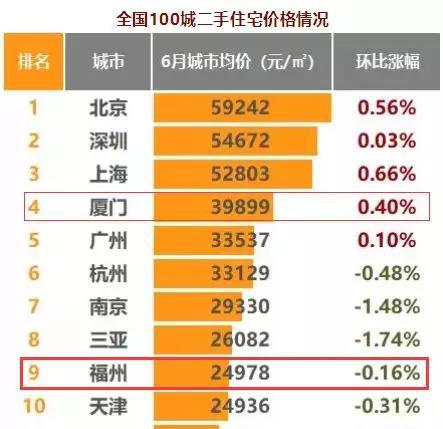 福州房产最新价格分析与展望，市场趋势与未来展望