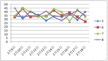 2024年新澳门天天彩开奖结果，数据设计驱动策略_高级版25.14.38