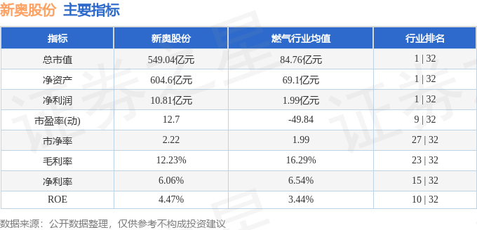 新奥免费料全年公开，深入分析数据应用_WP版54.49.5