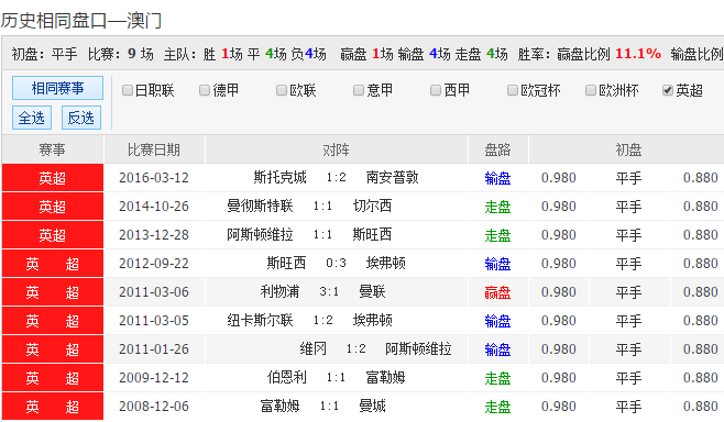 新澳天天彩资料大全最新版本,新澳彩天天更新最新信息_先锋版3.12