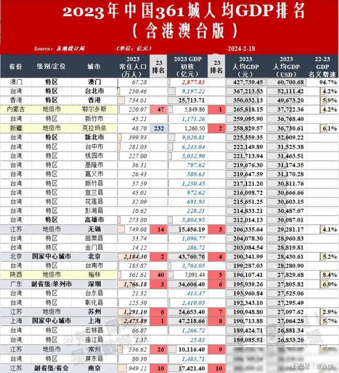 澳门王中王100,澳门至尊百强排行榜_智慧版8.47