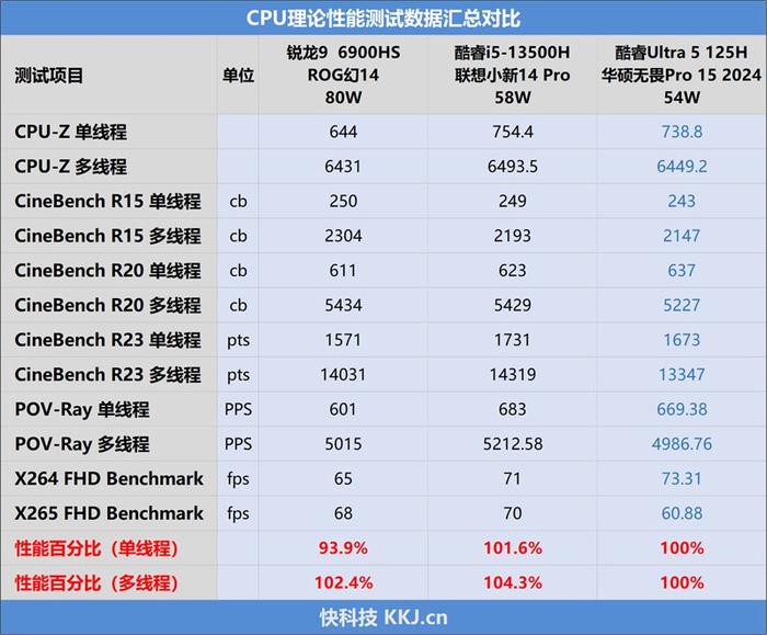 香港2024年免费全年资料大全,快速设计解析问题_Ultra99.76.90