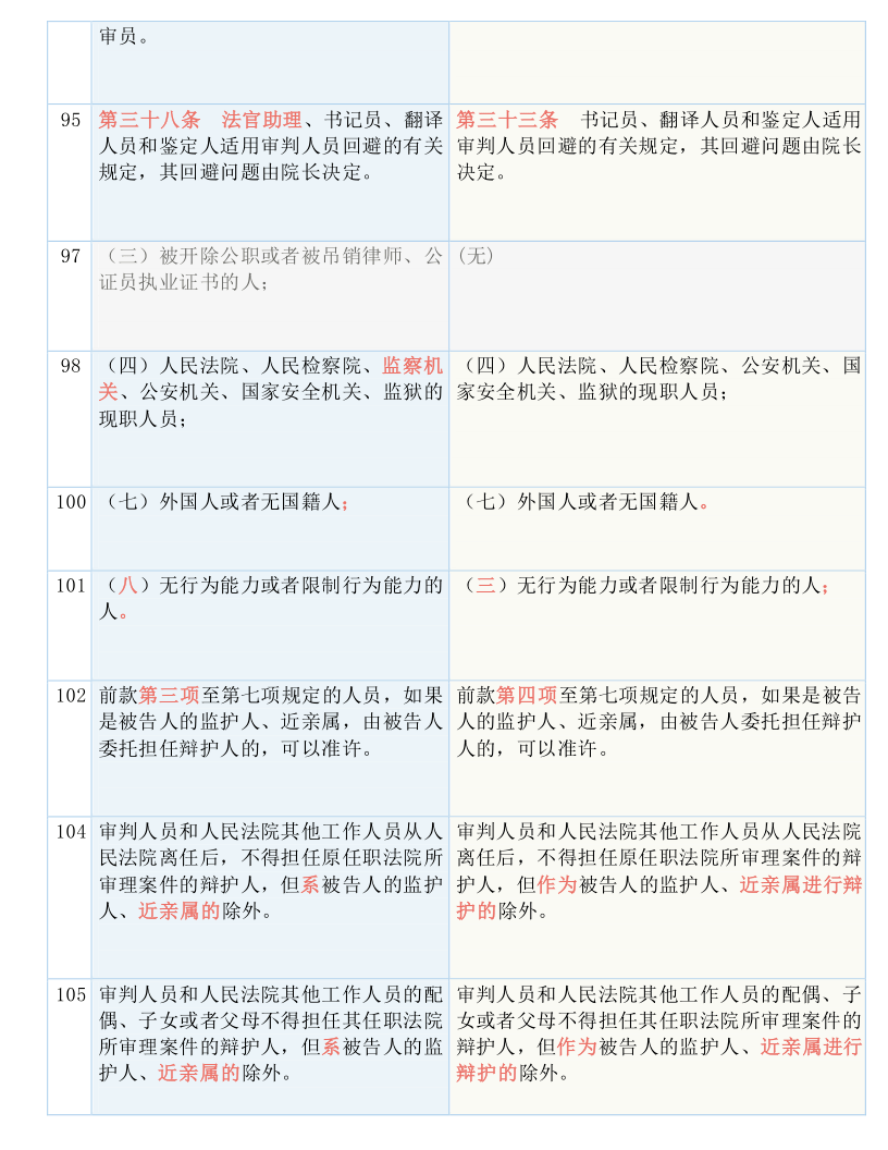 2024新奥历史开奖记录,专家解答解释落实_XR15.947