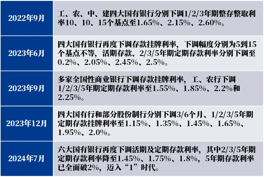 2024新澳精准资料免费,诠释评估说明_储蓄版82.44.80