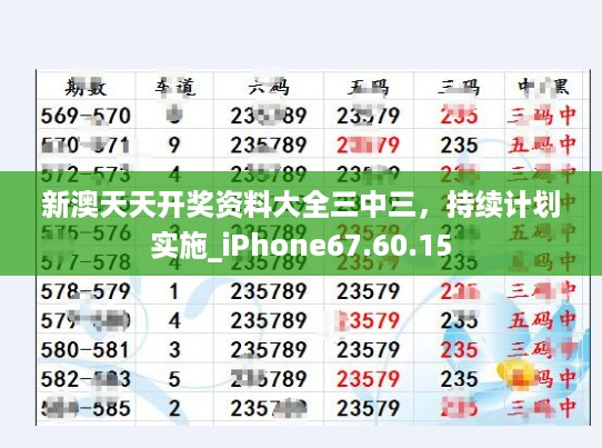 新澳天天开奖资料大全三中三，持续计划实施_iPhone67.60.15