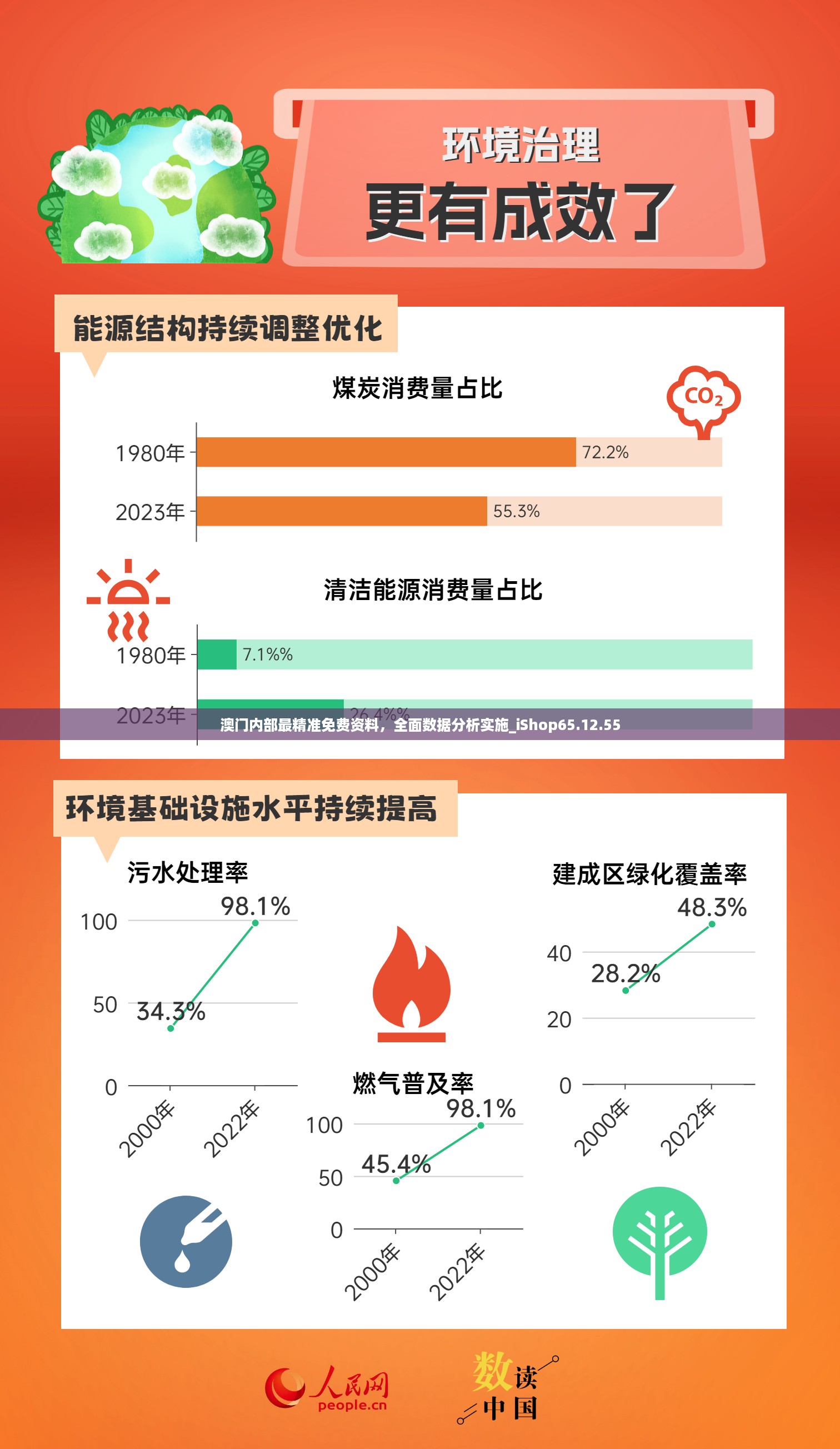 澳门内部最精准免费资料，全面数据分析实施_iShop65.12.55