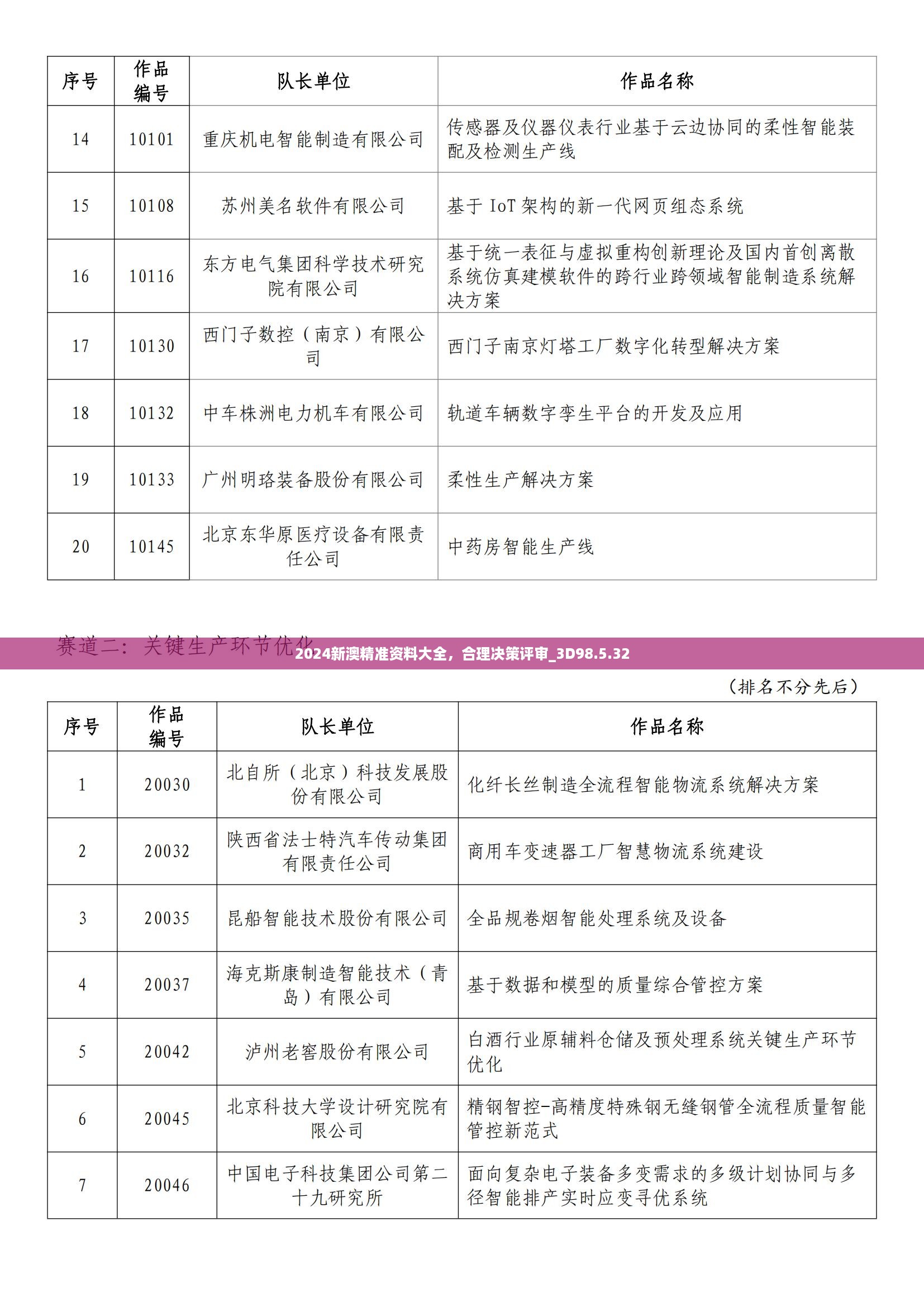 2024新澳精准资料大全，合理决策评审_3D98.5.32