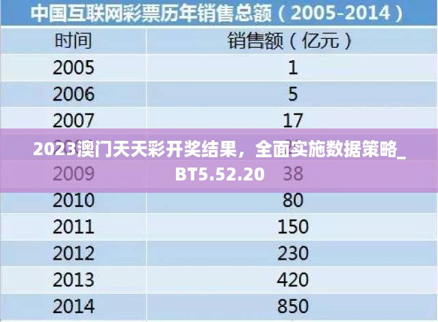 2023澳门天天彩开奖结果，全面实施数据策略_BT5.52.20