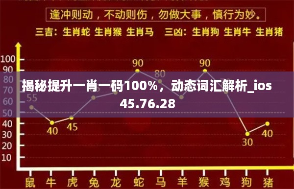 揭秘提升一肖一码100%，动态词汇解析_ios45.76.28