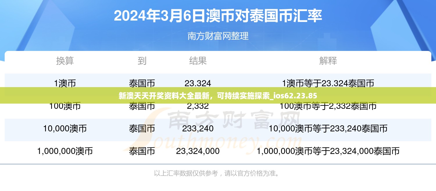 新澳天天开奖资料大全最新，可持续实施探索_ios62.23.85