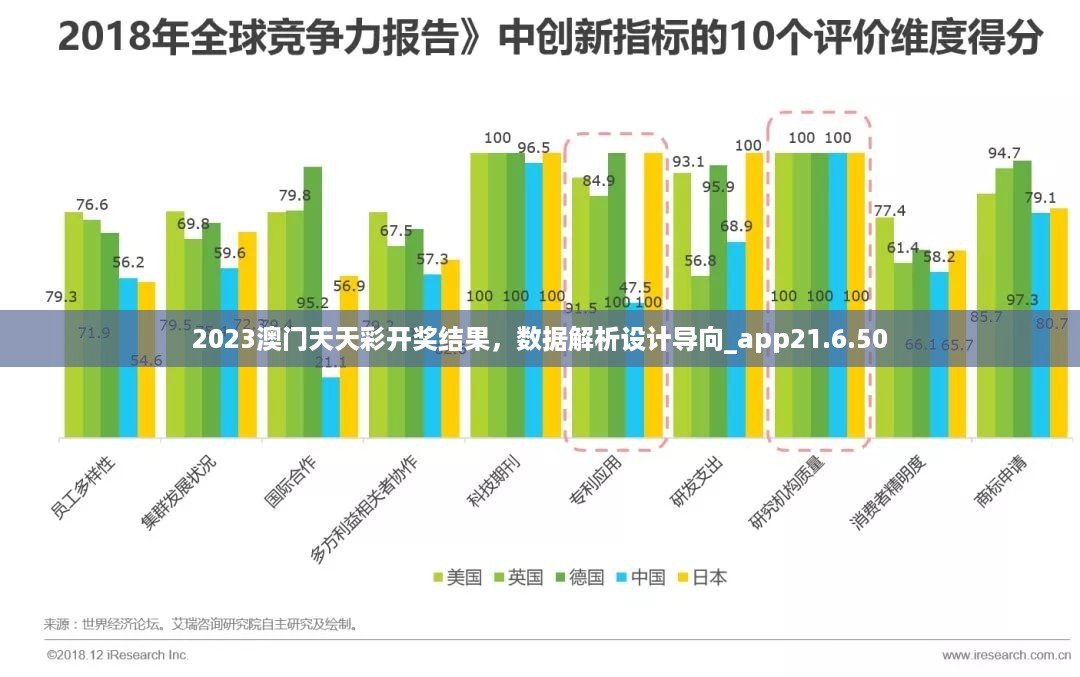 2023澳门天天彩开奖结果，数据解析设计导向_app21.6.50