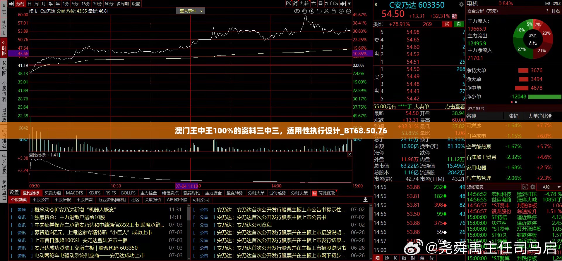 澳门王中王100%的资料三中三，适用性执行设计_BT68.50.76