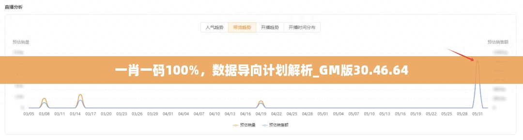 一肖一码100%，数据导向计划解析_GM版30.46.64