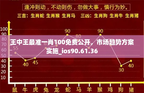 王中王最准一肖100免费公开，市场趋势方案实施_ios90.61.36