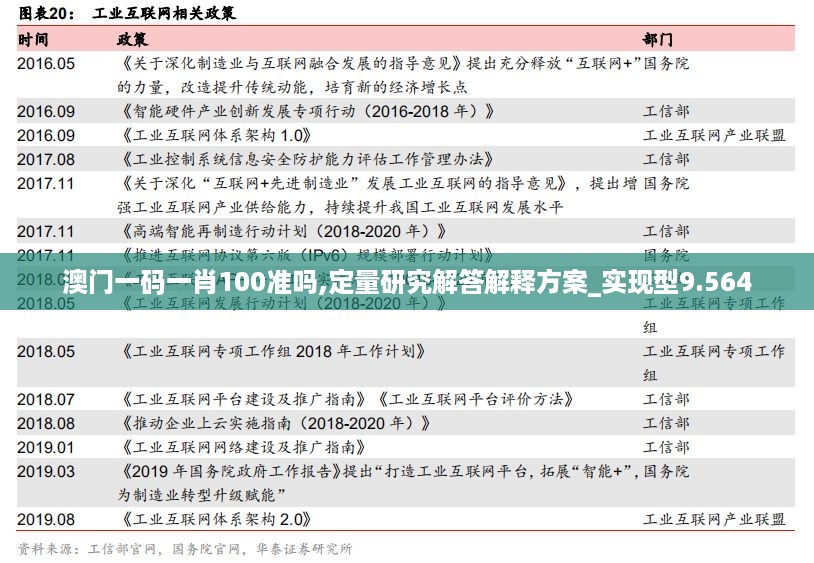 澳门一码一肖100准吗,定量研究解答解释方案_实现型9.564