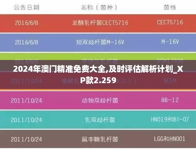 2024年澳门精准免费大全,及时评估解析计划_XP款2.259