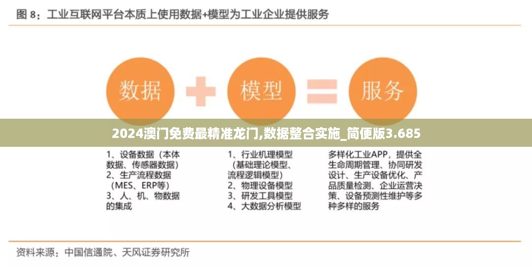 2024澳门免费最精准龙门,数据整合实施_简便版3.685