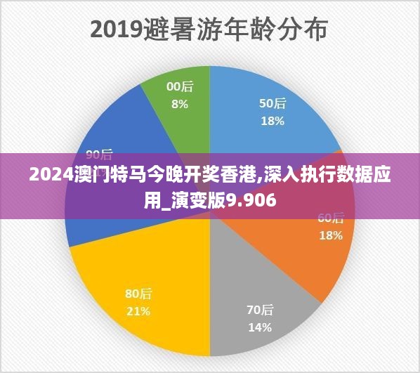 2024澳门特马今晚开奖香港,深入执行数据应用_演变版9.906