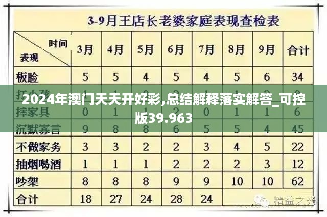 2024年澳门天天开好彩,总结解释落实解答_可控版39.963