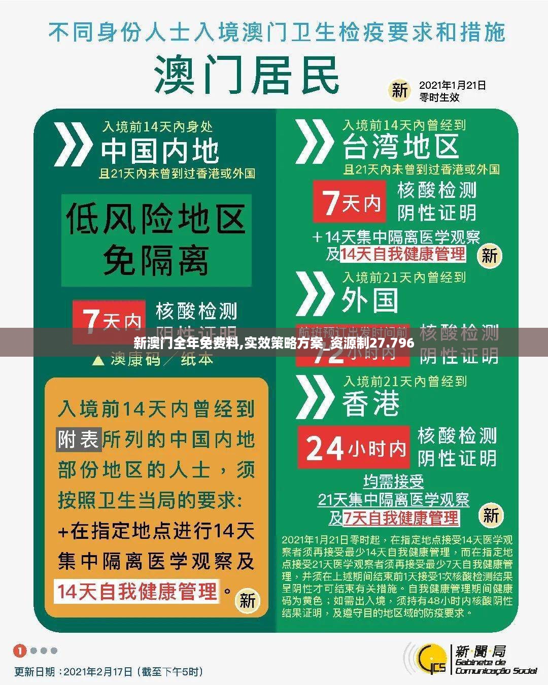 新澳门全年免费料,实效策略方案_资源制27.796