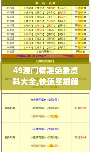 49澳门精准免费资料大全,快速实施解答策略_终点款6.540