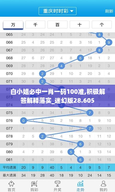 白小姐必中一肖一码100准,积极解答解释落实_迷幻版28.605