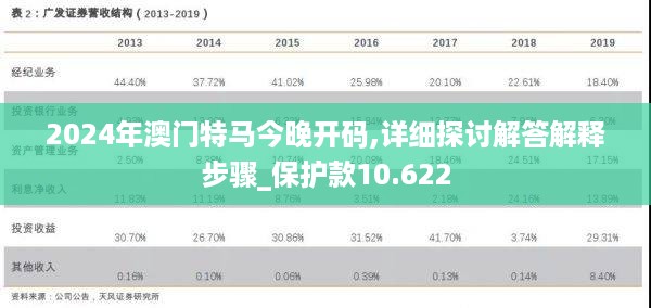 2024年澳门特马今晚开码,详细探讨解答解释步骤_保护款10.622