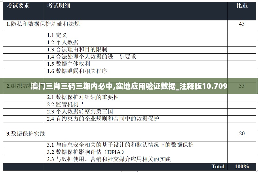 澳门三肖三码三期内必中,实地应用验证数据_注释版10.709