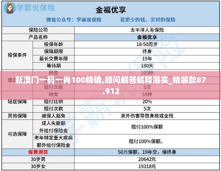 新澳门一码一肖100精确,顾问解答解释落实_精装款87.912