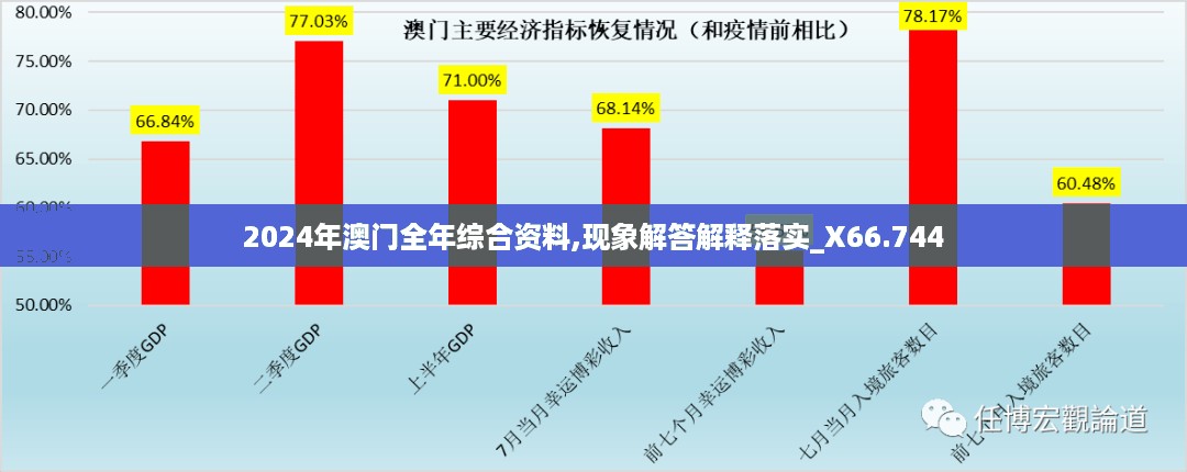 2024年澳门全年综合资料,现象解答解释落实_X66.744