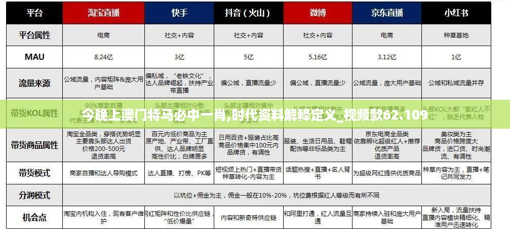 今晚上澳门特马必中一肖,时代资料解释定义_视频款62.109