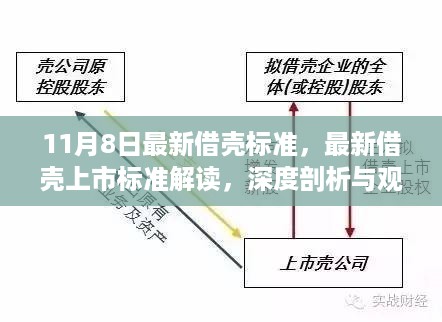 最新借壳上市标准解读，深度剖析与观点阐述（11月8日版）