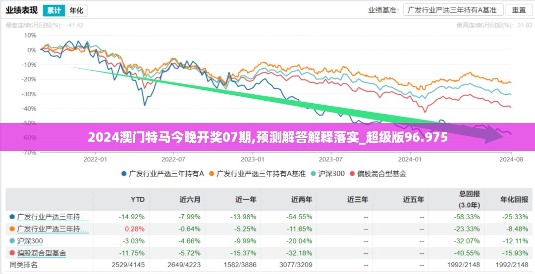 2024澳门特马今晚开奖07期,预测解答解释落实_超级版96.975