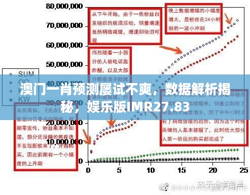 澳门一肖预测屡试不爽，数据解析揭秘，娱乐版IMR27.83