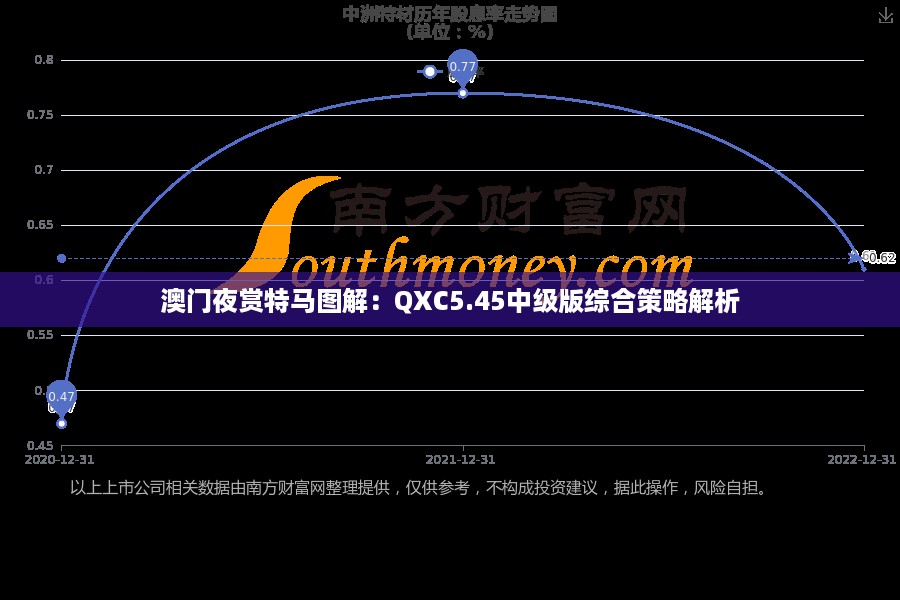 澳门夜赏特马图解：QXC5.45中级版综合策略解析