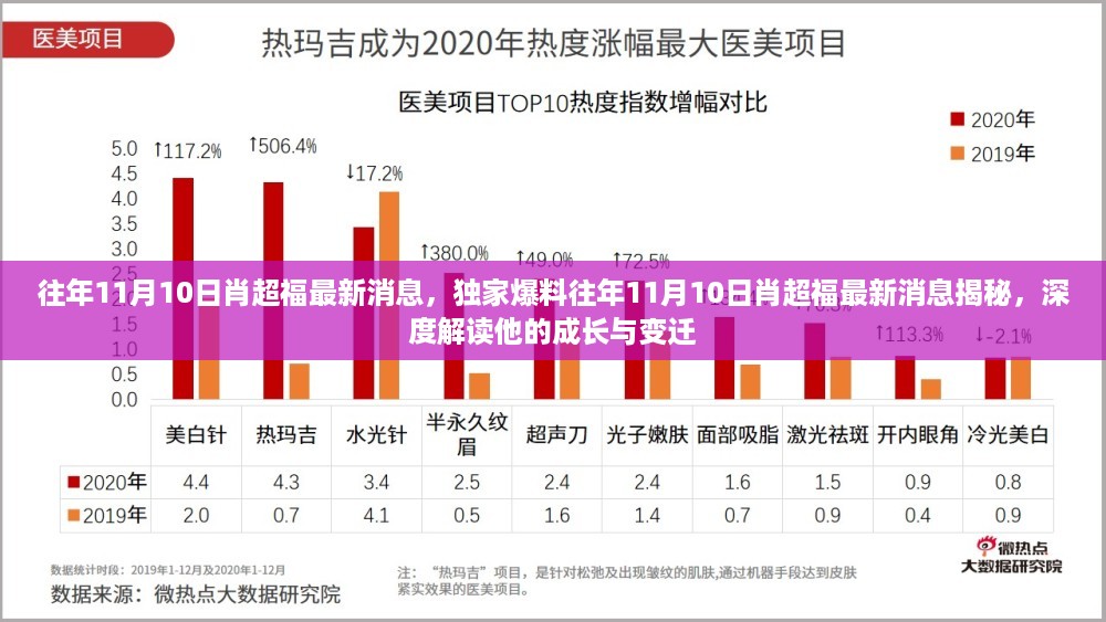 独家揭秘，肖超福的成长与变迁——历年11月10日最新消息解读