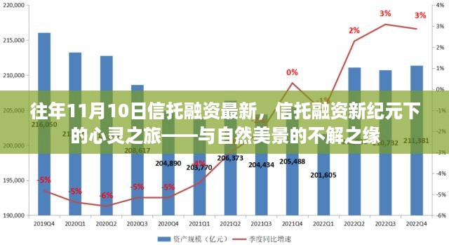 信托融资新纪元的心灵之旅，与自然美景的不解之缘历年回顾与展望（往年11月10日最新资讯）