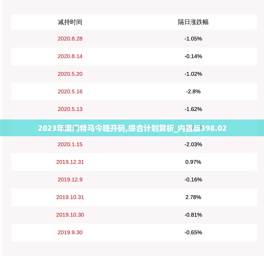 2023年澳门特马今晚开码,综合计划赏析_内置版398.02