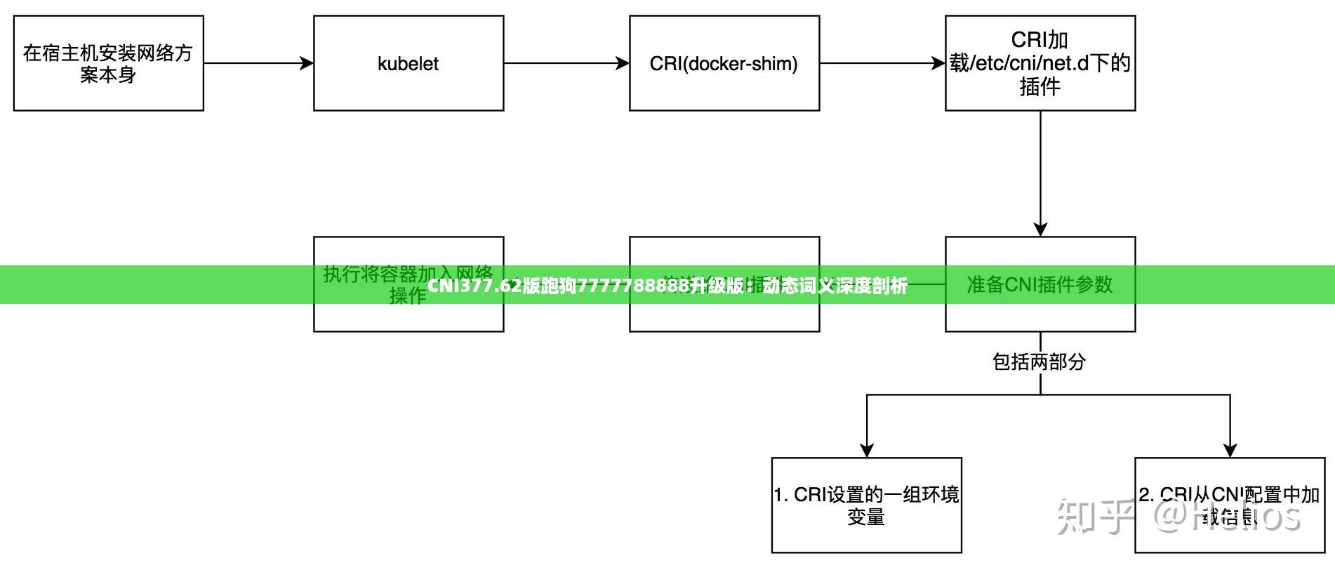 CNI377.62版跑狗7777788888升级版：动态词义深度剖析