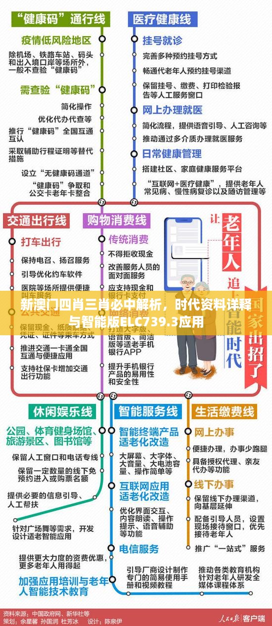 新澳门四肖三肖必中解析，时代资料详释与智能版ELC739.3应用