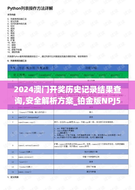 2024澳门开奖历史记录结果查询,安全解析方案_铂金版NPJ521.78